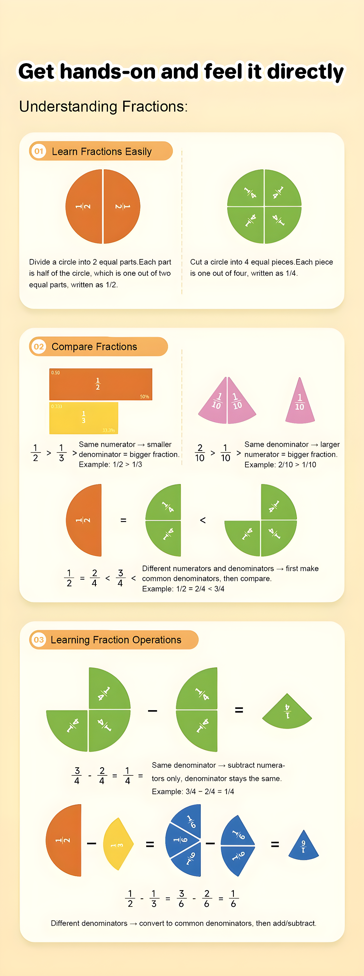 MathMaster™ Fraction Learning Kit